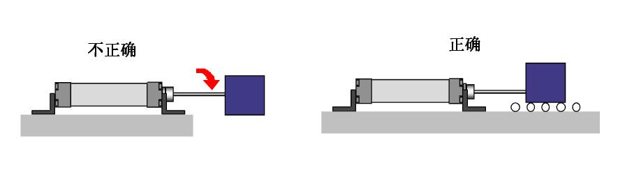 气缸的正确使用与安装示意图2