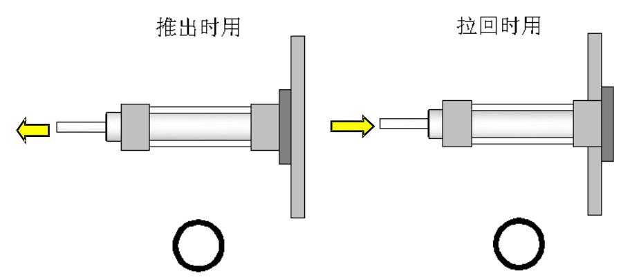 气缸的正确使用与安装示意图11