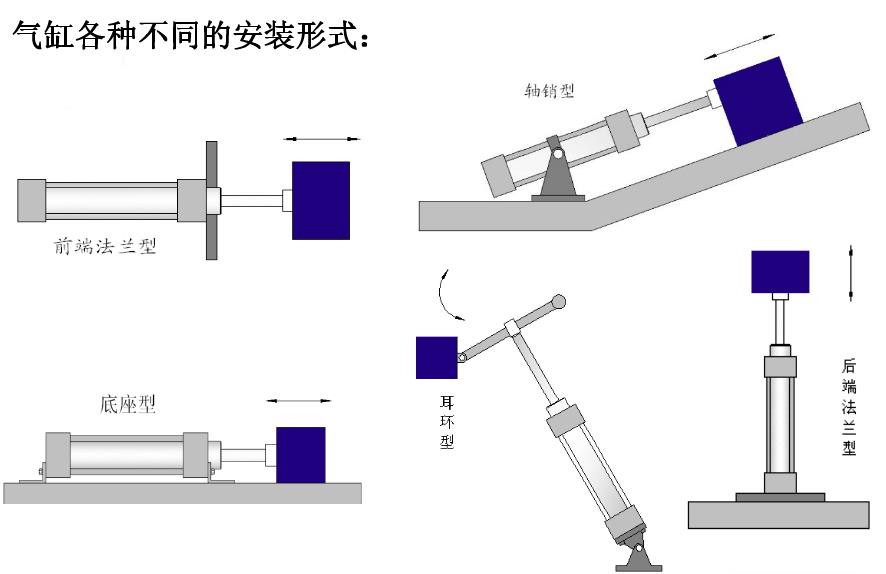 气缸各种不同的安装形式