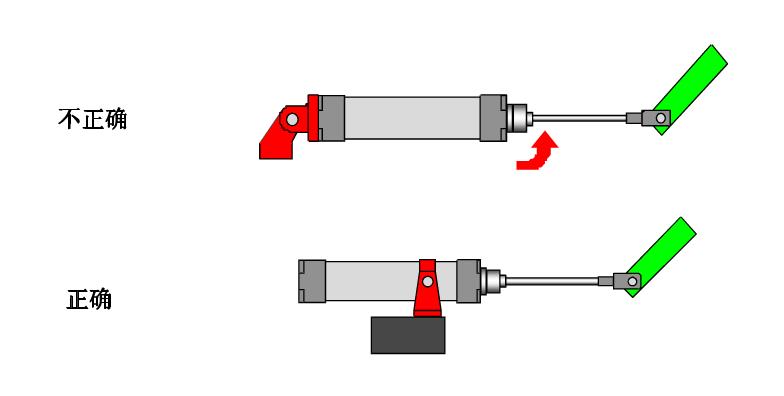 气缸的正确使用与安装示意图4